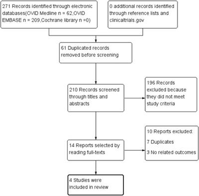 Tumor risks of finerenone in patients with type 2 diabetes mellitus complicated with chronic kidney disease: a meta-analysis and systematic review of randomized controlled trials